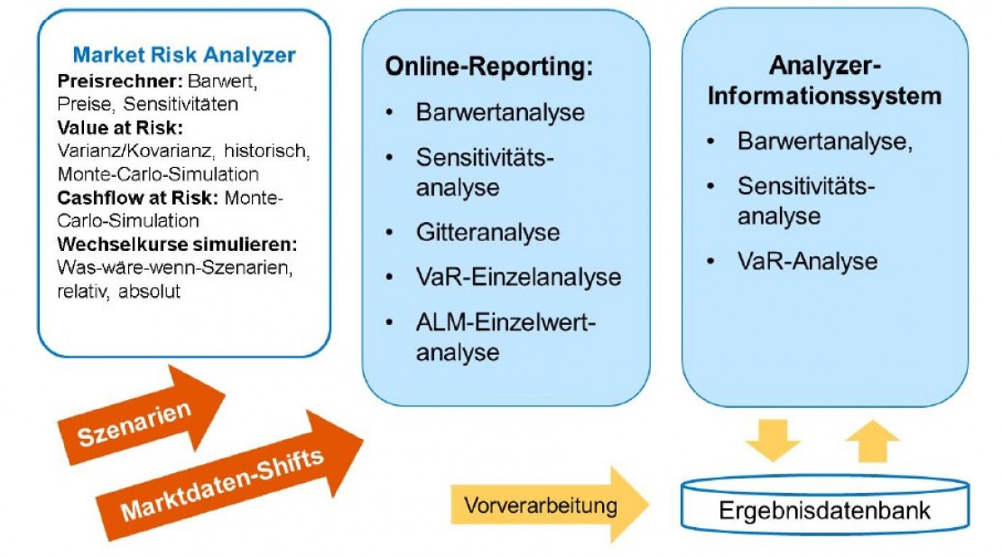 Abbildung 3: MRA – Berechnungsmethoden und Reporting  Quelle: SAP S4F50