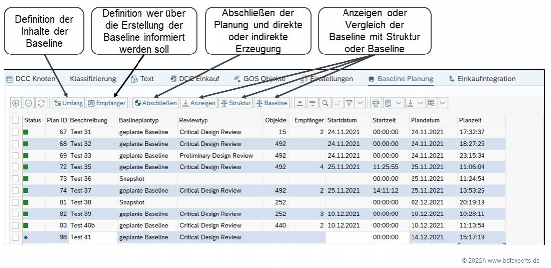 Baselineplanung