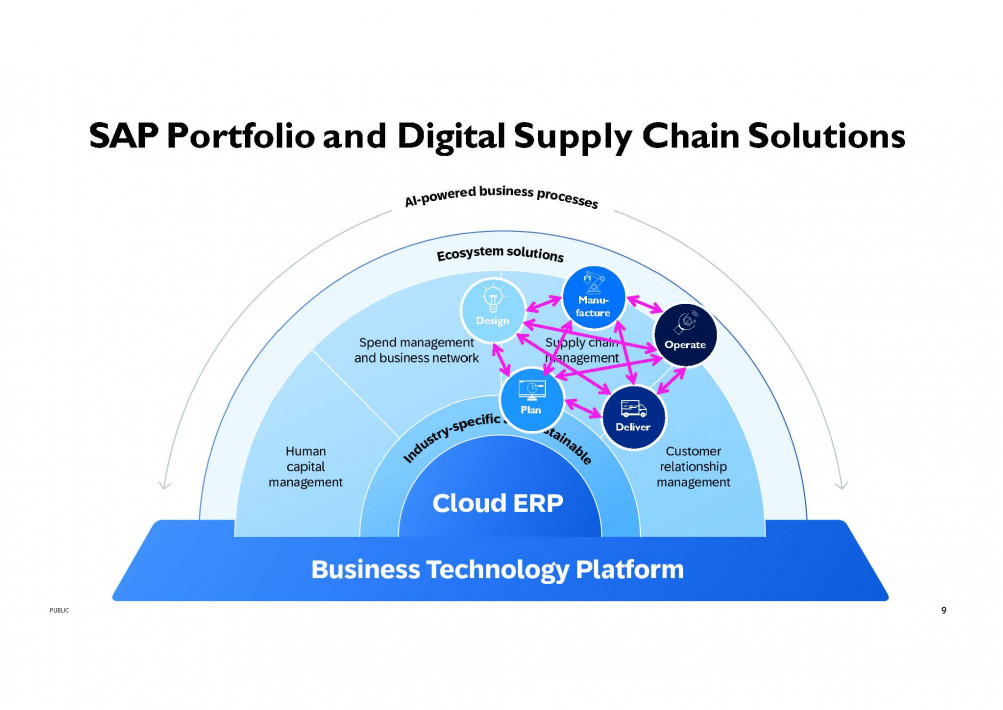 2024-10-30 SAP Product and Process Governance Overview Background_Seite_06