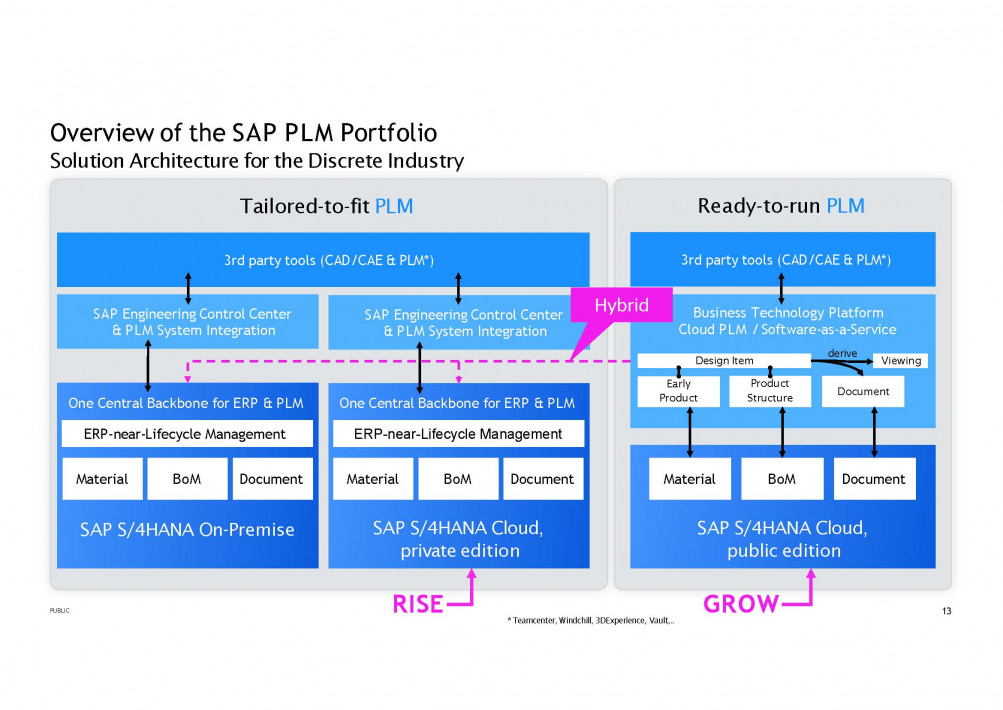 2024-10-30 SAP Product and Process Governance Overview Background_Seite_10