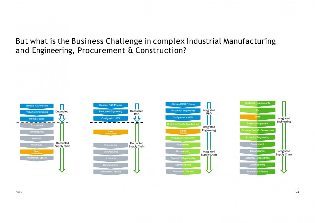 2024-10-30 SAP Product and Process Governance Overview Background_Seite_20