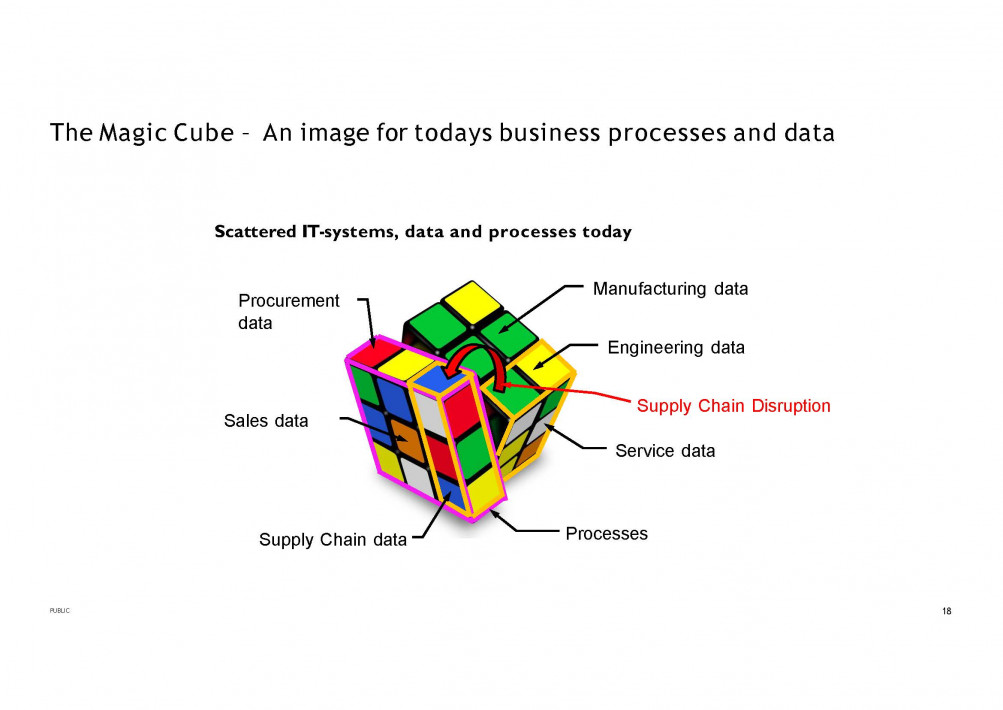 2024-10-30 SAP Product and Process Governance Overview Background_Seite_15