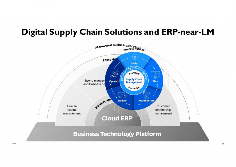 2024-10-30 SAP Product and Process Governance Overview Background_Seite_07