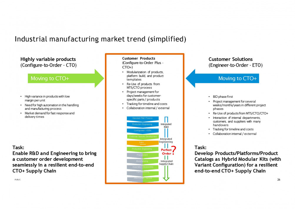 2024-10-30 SAP Product and Process Governance Overview Background_Seite_22