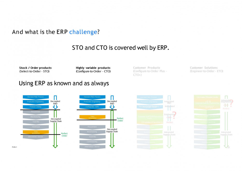 2024-10-30 SAP Product and Process Governance Overview Background_Seite_27