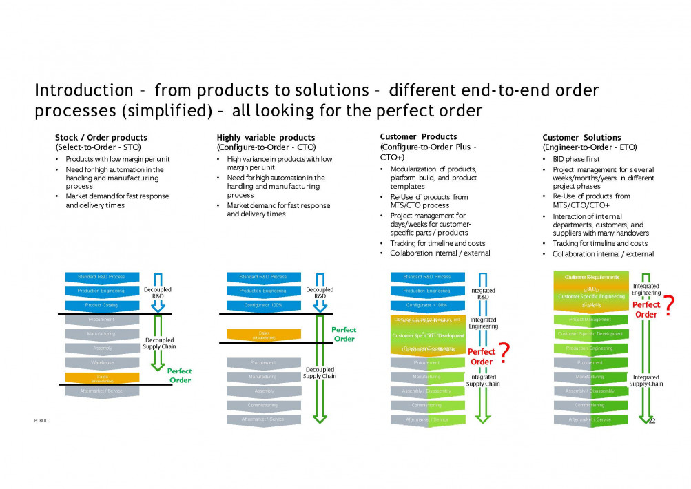 2024-10-30 SAP Product and Process Governance Overview Background_Seite_19