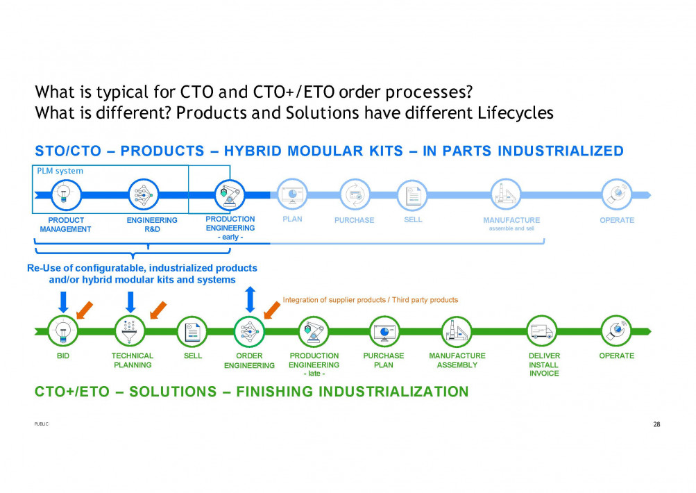 2024-10-30 SAP Product and Process Governance Overview Background_Seite_24