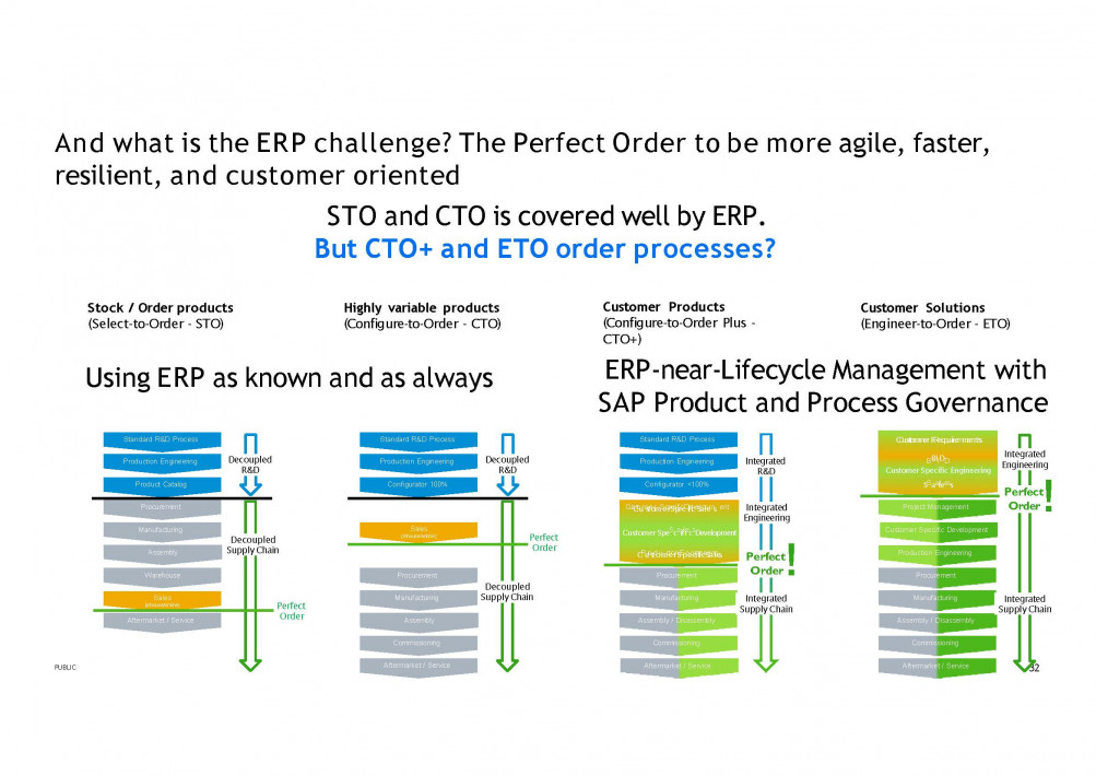 2024-10-30 SAP Product and Process Governance Overview Background_Seite_28