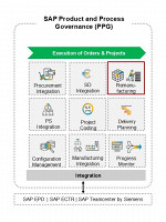 Service and Asset Management 10