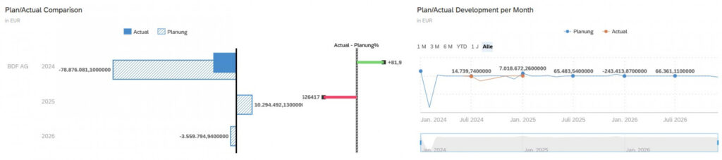 Effiziente Liquiditätsplanung mit der SAP Analytics Cloud 7
