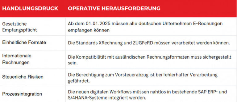 Die Zukunft der Rechnungseingangsverarbeitung 3