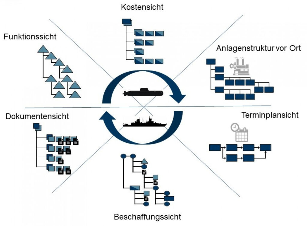 Umfassendes Konfigurationsmanagement bei thyssenkrupp Marine Systems 17